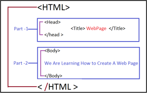 What is HTML Coding