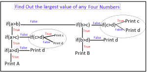 Find Out The Largest Value of Any Four Numbers.