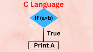 IF Statement in C and C++