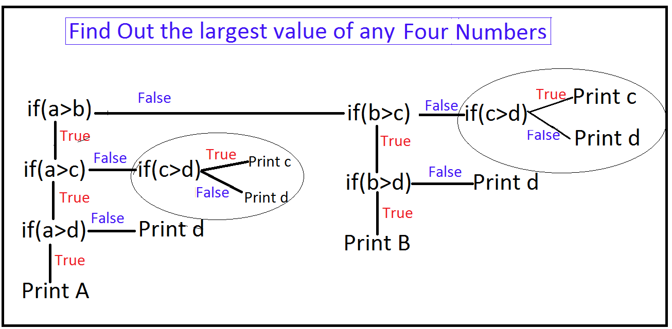 If Else If Statement In C++ With Example